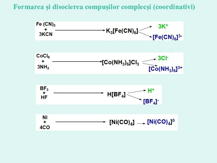 Formarea și disocierea compușilor complecși (coordinativi)