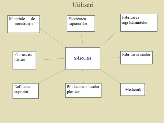 Utilizări Materiale de construcție Fabricarea hârtiei Rafinarea cuprului Fabricarea sapunurilor