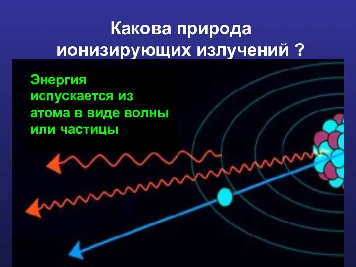 Какова природа ионизирующих излучений ? Энергия испускается из атома в виде волны или частицы