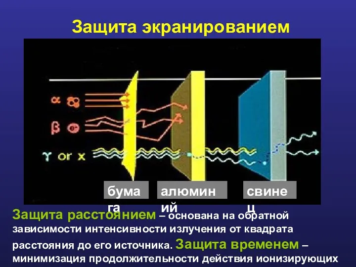 Защита экранированием бумага алюминий свинец Защита расстоянием – основана на