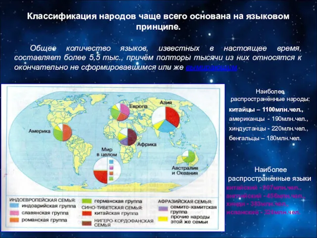 Классификация народов чаще всего основана на языковом принципе. Общее количество