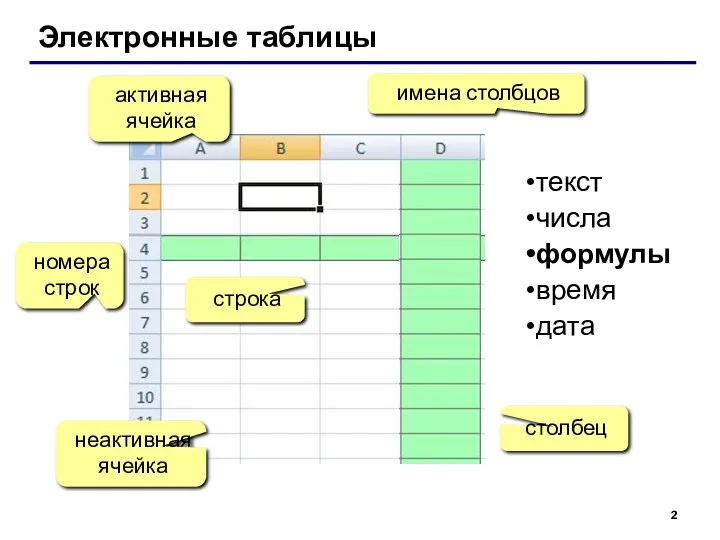 Электронные таблицы номера строк строка столбец имена столбцов активная ячейка