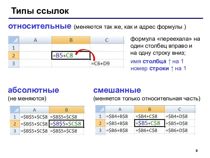 Типы ссылок относительные (меняются так же, как и адрес формулы