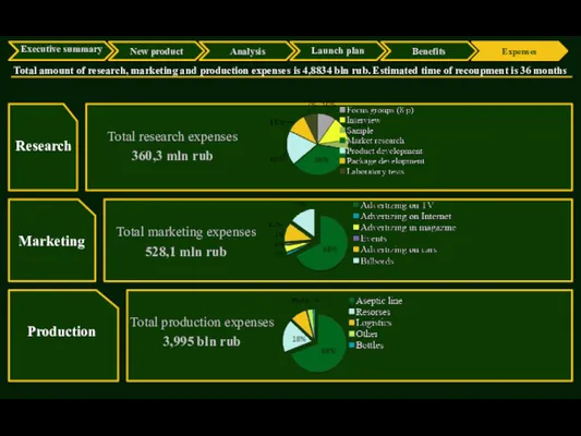 Total amount of research, marketing and production expenses is 4,8834