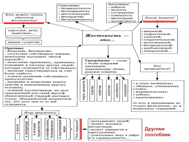 Другими способами