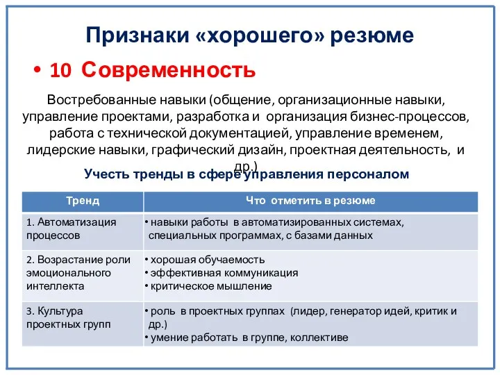 Признаки «хорошего» резюме 10 Современность Востребованные навыки (общение, организационные навыки,