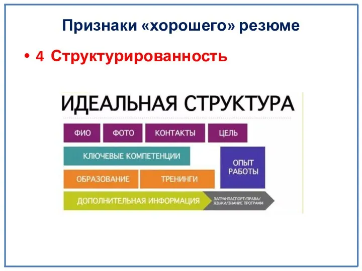 Признаки «хорошего» резюме 4 Структурированность