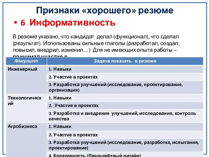 Признаки «хорошего» резюме 6 Информативность В резюме указано, что кандидат