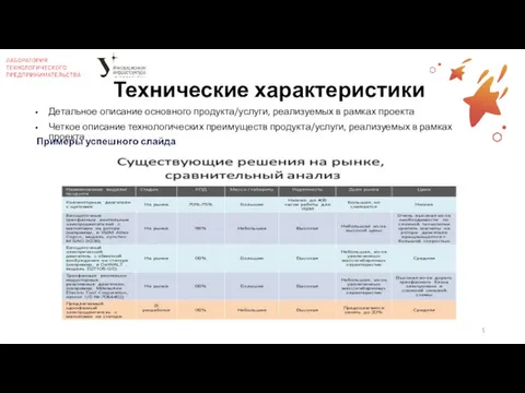 Технические характеристики Детальное описание основного продукта/услуги, реализуемых в рамках проекта