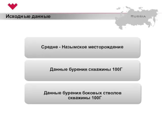 Исходные данные Средне - Назымское месторождение Данные бурения скважины 100Г Данные бурения боковых стволов скважины 100Г