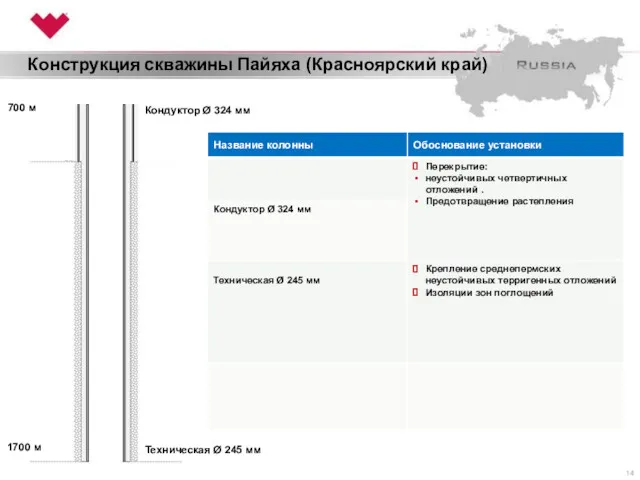 Конструкция скважины Пайяха (Красноярский край) Техническая Ø 245 мм Кондуктор