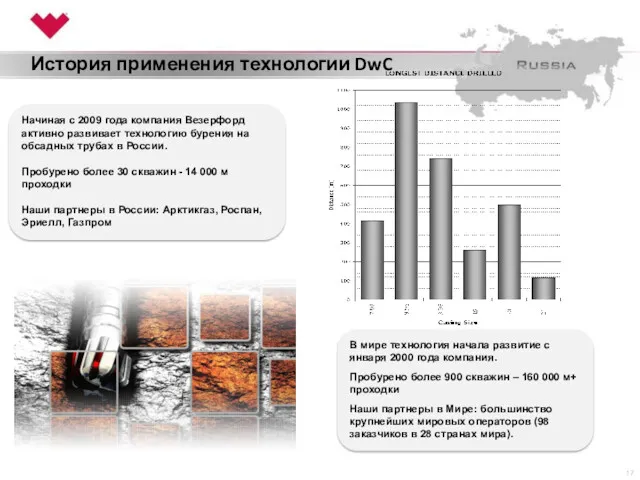 История применения технологии DwC Начиная с 2009 года компания Везерфорд