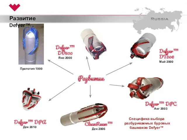 Развитие Специфика выбора разбуриваемых буровых башмаков Defyer™ Развитие Defyer™