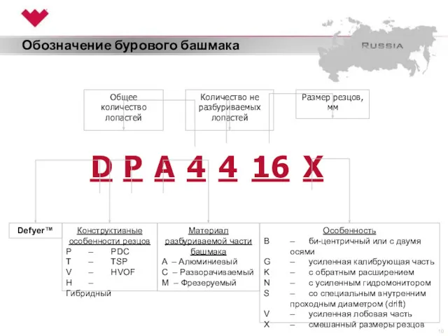 Обозначение бурового башмака