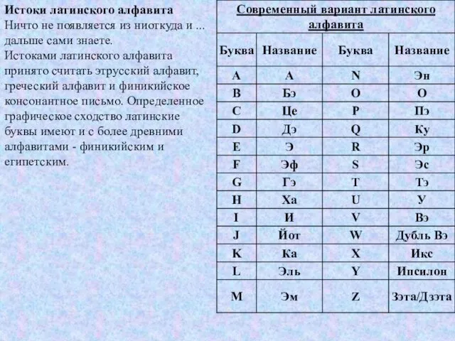 Истоки латинского алфавита Ничто не появляется из ниоткуда и ...