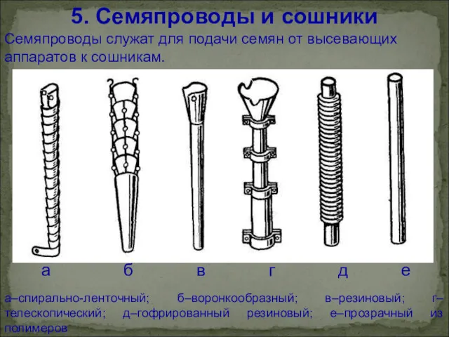 5. Семяпроводы и сошники а б в г д е