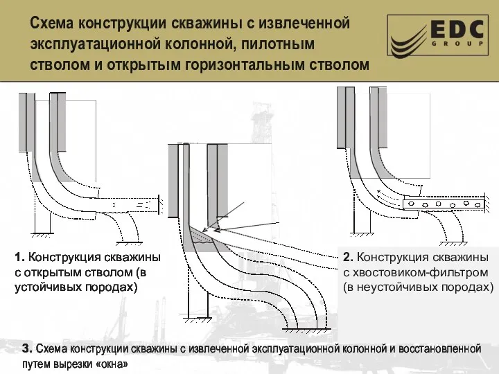 Схема конструкции скважины с извлеченной эксплуатационной колонной, пилотным стволом и открытым горизонтальным стволом