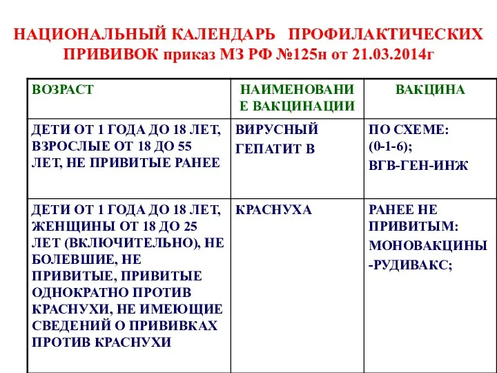 НАЦИОНАЛЬНЫЙ КАЛЕНДАРЬ ПРОФИЛАКТИЧЕСКИХ ПРИВИВОК приказ МЗ РФ №125н от 21.03.2014г