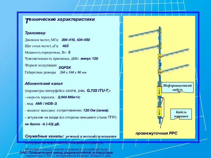 Технические характеристики Трансивер Диапазон частот, МГц: 394-410, 434-450 Шаг сетки