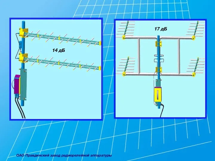 ОАО Правдинский завод радиорелейной аппаратуры 14 дБ 17 дБ