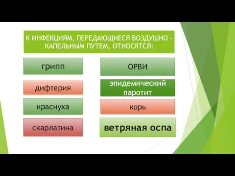 К ИНФЕКЦИЯМ, ПЕРЕДАЮЩИЕСЯ ВОЗДУШНО -КАПЕЛЬНЫМ ПУТЕМ, ОТНОСЯТСЯ: грипп дифтерия краснуха