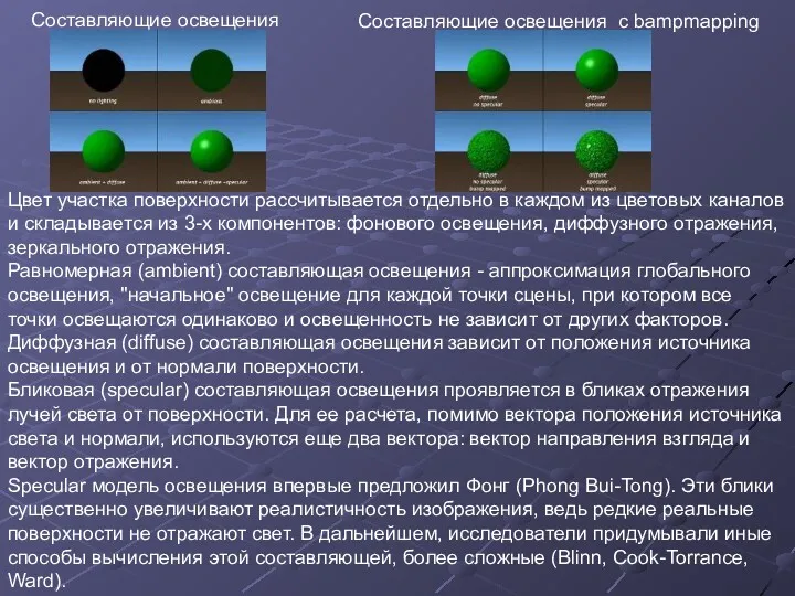 Составляющие освещения Составляющие освещения с bampmapping Цвет участка поверхности рассчитывается