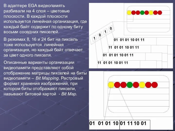 В адаптере EGA видеопамять разбивали на 4 слоя – цветовые