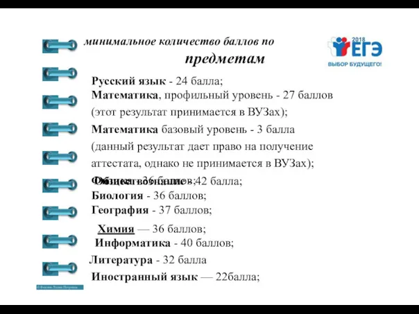 минимальное количество баллов по предметам Русский язык - 24 балла;