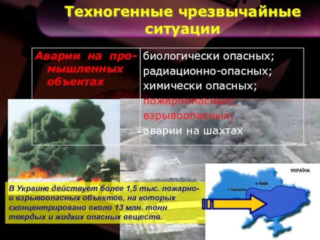 Техногенные чрезвычайные ситуации В Украине действует более 1,5 тыс. пожарно-