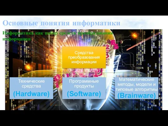 Основные понятия информатики Информатика как набор средств преобразования информации