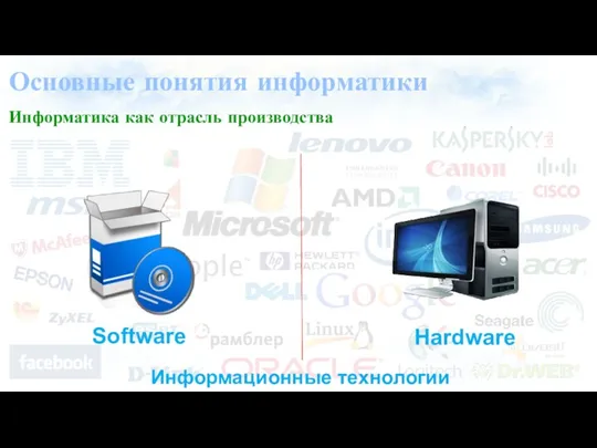 Основные понятия информатики Информатика как отрасль производства Software Hardware Информационные технологии