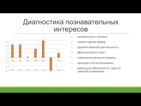 Диагностика познавательных интересов математика и техника; гуманитарная сфера; художественная деятельность;