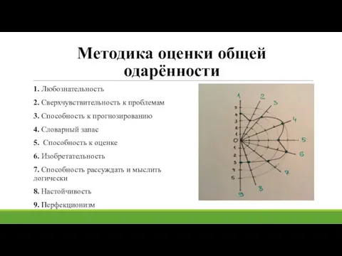 Методика оценки общей одарённости 1. Любознательность 2. Сверхчувствительность к проблемам