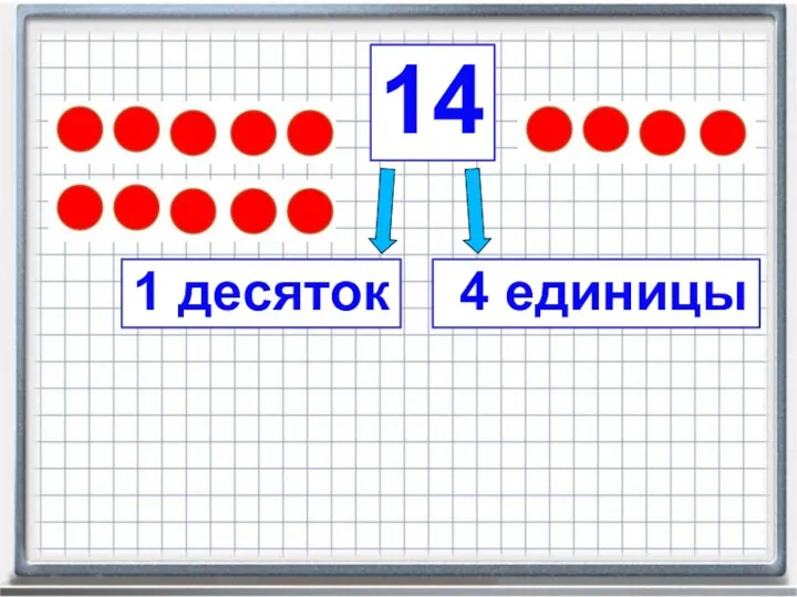 14 1 десяток 4 единицы