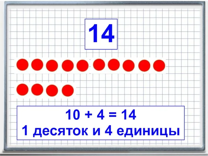 14 10 + 4 = 14 1 десяток и 4 единицы