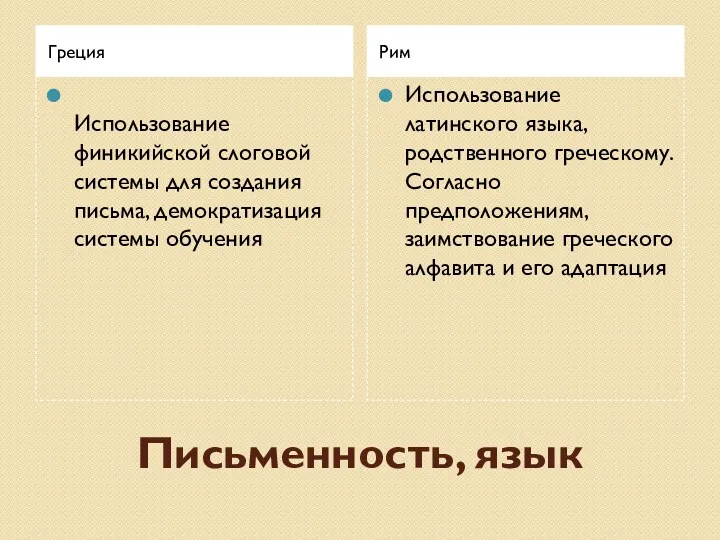 Письменность, язык Греция Рим Использование финикийской слоговой системы для создания