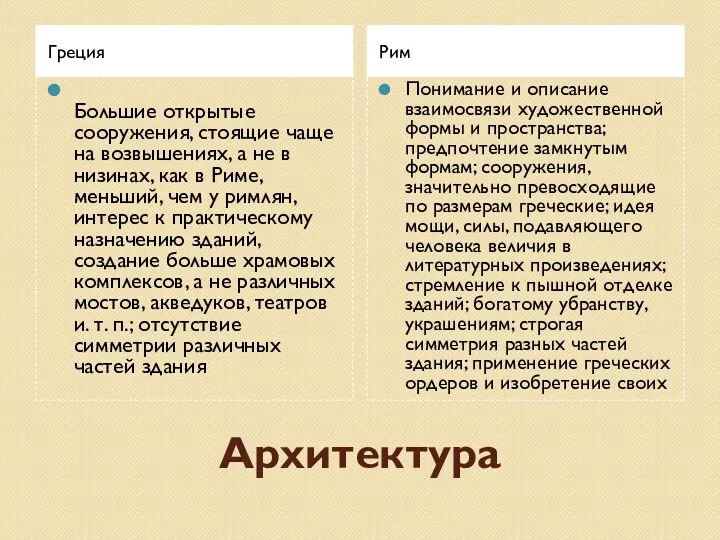 Архитектура Греция Рим Большие открытые сооружения, стоящие чаще на возвышениях,