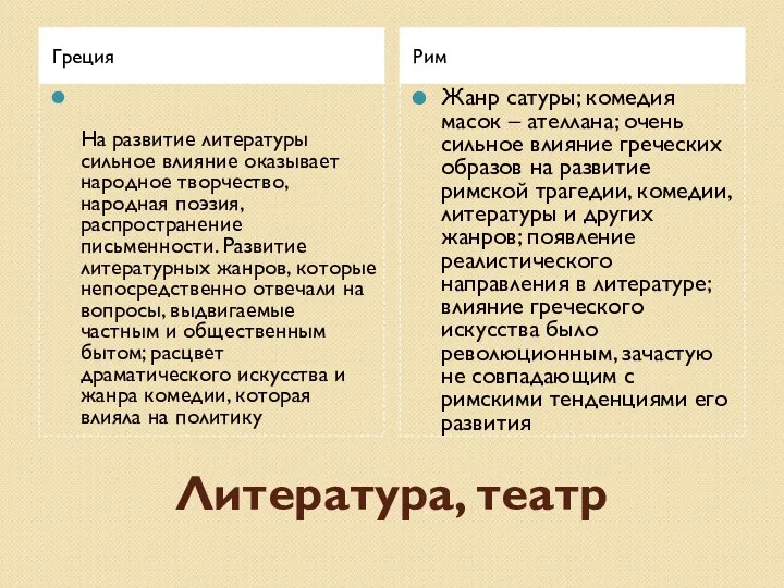 Литература, театр Греция Рим На развитие литературы сильное влияние оказывает