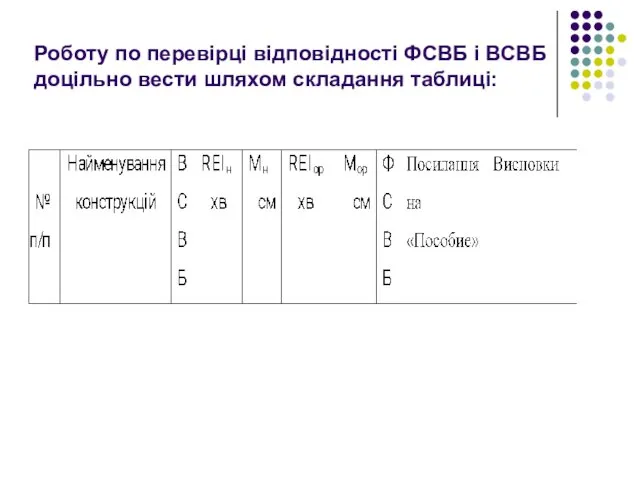 Роботу по перевірці відповідності ФСВБ і ВСВБ доцільно вести шляхом складання таблиці: