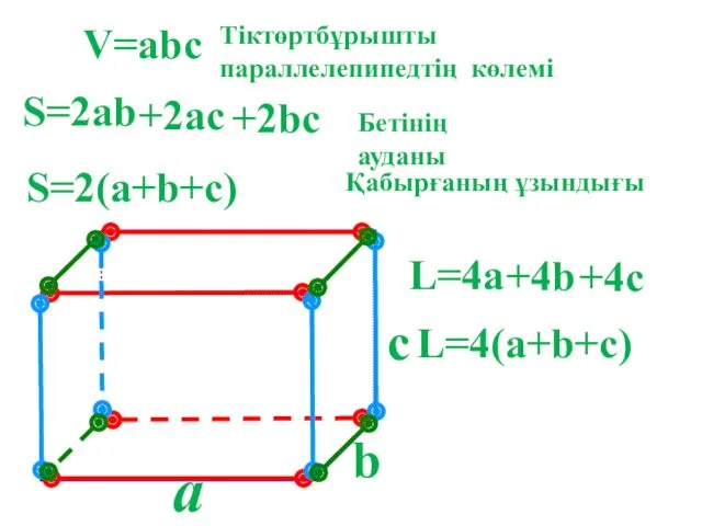 a c V=abc S=2ab S=2(a+b+c) L=4(a+b+c) L=4a b Тіктөртбұрышты параллелепипедтің көлемі Бетінің ауданы