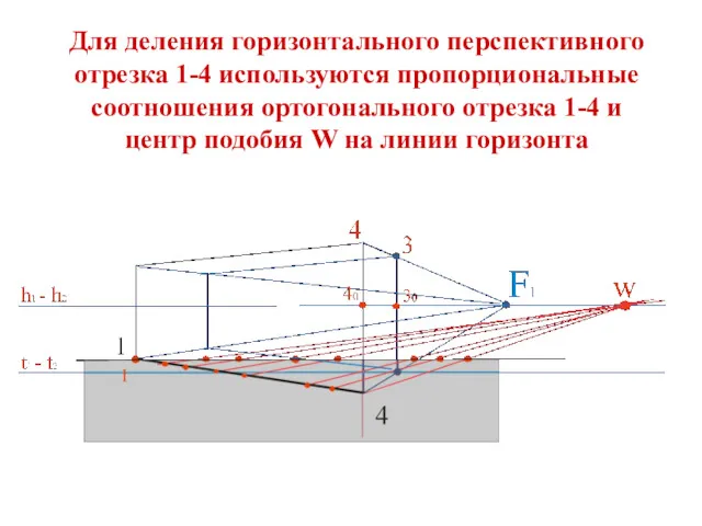 Для деления горизонтального перспективного отрезка 1-4 используются пропорциональные соотношения ортогонального