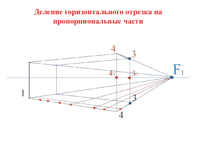 Деление горизонтального отрезка на пропорциональные части