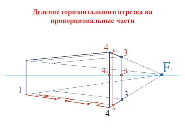 Деление горизонтального отрезка на пропорциональные части