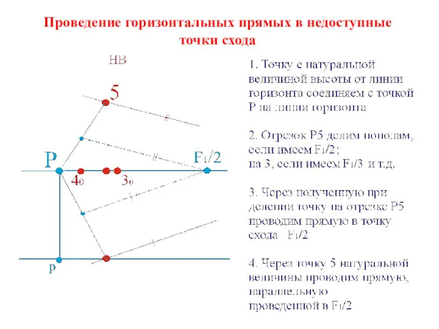 Проведение горизонтальных прямых в недоступные точки схода