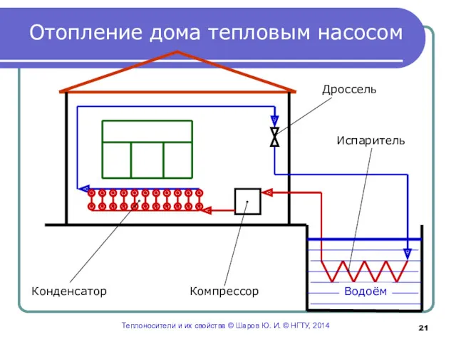 Отопление дома тепловым насосом Теплоносители и их свойства © Шаров