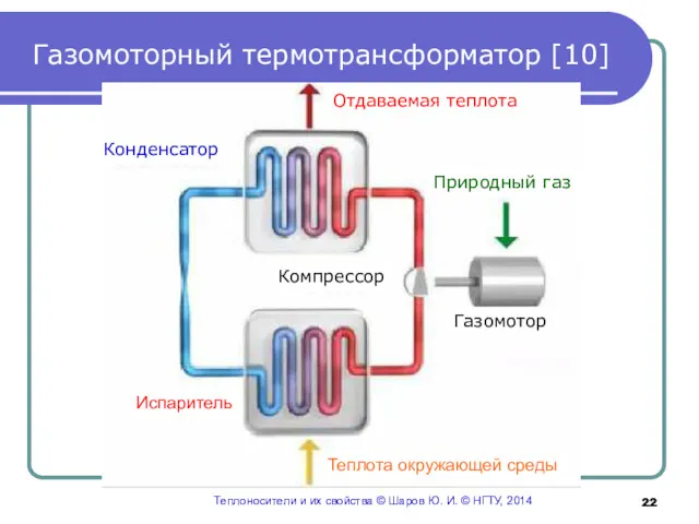 Газомоторный термотрансформатор [10] Теплоносители и их свойства © Шаров Ю.