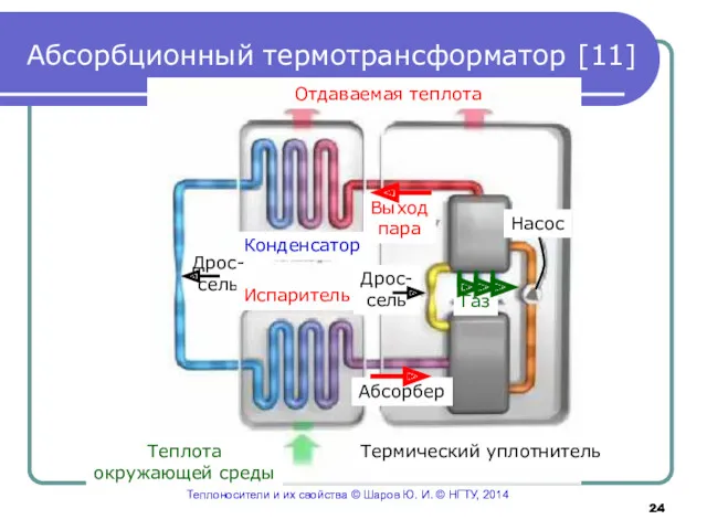 Абсорбционный термотрансформатор [11] Теплоносители и их свойства © Шаров Ю.