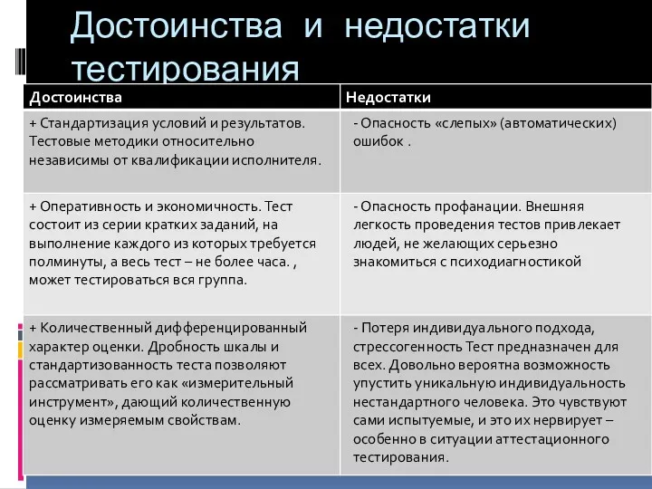 Достоинства и недостатки тестирования