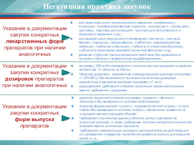 Указание в документации закупки конкретных лекарственных форм препаратов при наличии