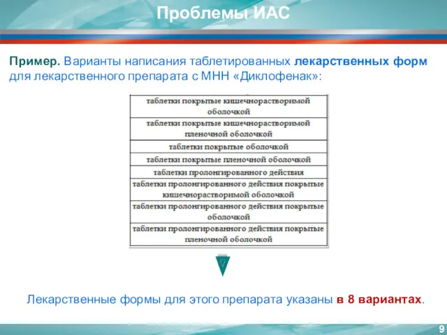 Пример. Варианты написания таблетированных лекарственных форм для лекарственного препарата с